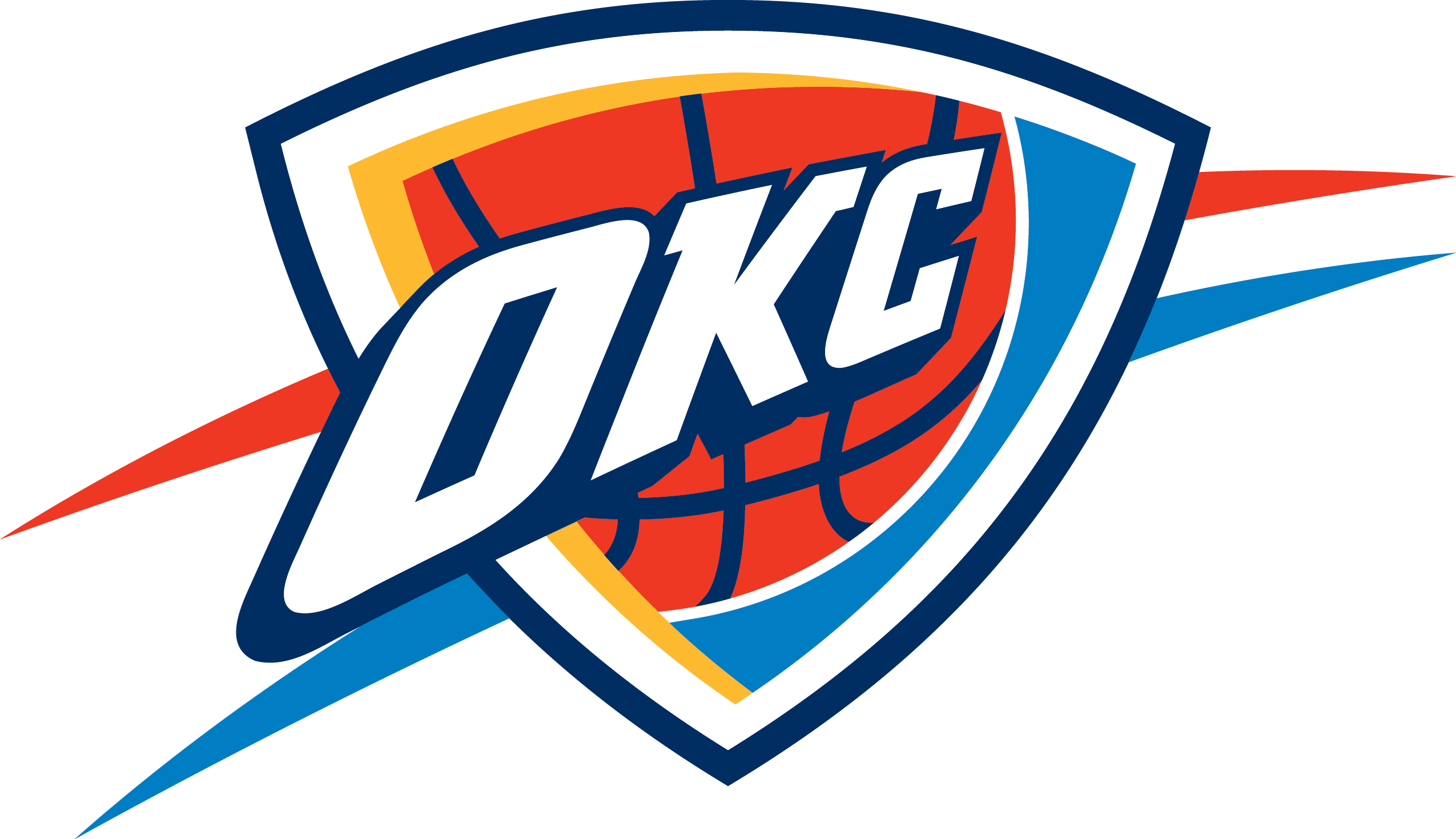 OKC Thunder